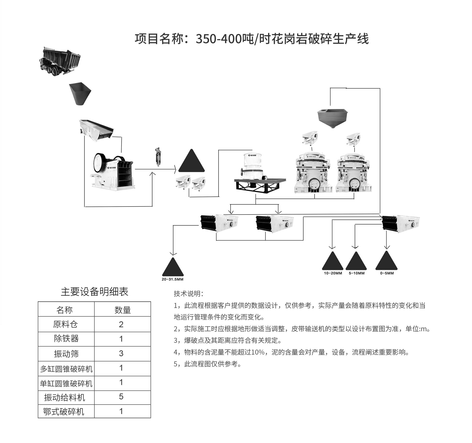 流程圖